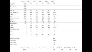 Paper LBO from Start to Finish - Private Equity and Investment Banking Interview Prep