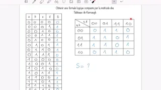 [Bases Num] Méthode des tableaux de Karnaugh