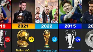 List of Lionel Messi's career all Trophies and Awards (2005-2022)