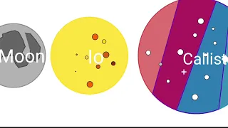 Jupiter Moons vs Earth Moon Size Comparison