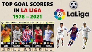 Top 5 Top Goalscorer In La Liga Every Season l 1978 - 2021 l