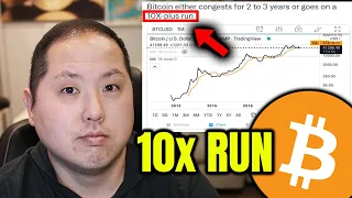 PROBABLY NOTHING BUT BITCOIN CAN DO A 10X RUN...