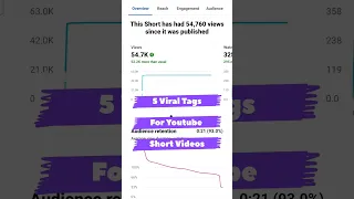 Viral Tags For Youtube Shorts In 2023🚀| Viral Short Video 🚀🔥 | #shorts #trendingshorts #ytshorts