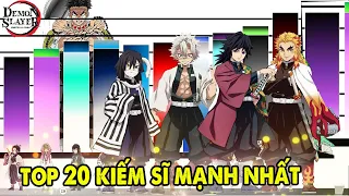 Ai Mạnh Nhất Sát Quỷ Đoàn ? Top 10 Kiếm Sĩ Mạnh Nhất Kimetsu no Yaiba