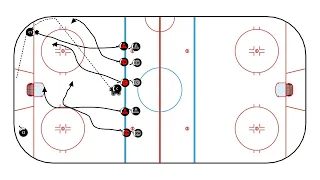 D Zone Coverage Basics