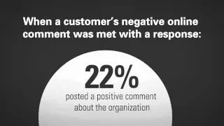 The Secret of Customer Loyalty is Customer Experience 720p