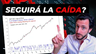 💥VUELVEN las CAÍDAS en BOLSA!! 👉 OPORTUNIDAD en $ROVI y $PANW?? | Resultados y comentario de mercado