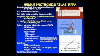 UAB Comprehensive Cancer Center Systems Biomedicine Symposium - Dr. Gordon Mills