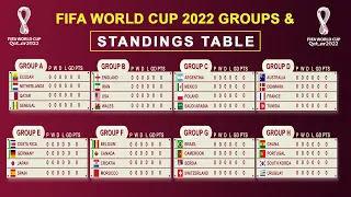 Standings Table: FIFA World Cup Qatar 2022 | Standings Table | World Cup group | Abijeet  Dulal |