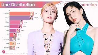 Girls' Generation ~ All Songs Line Distribution [from Into the New World to FOREVER 1]