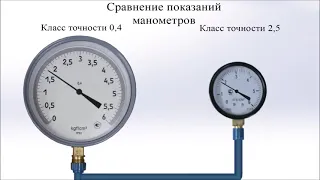 Видео урок: Устройство манометра. Как работает пружинный манометр.