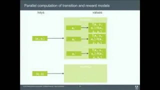 Spark Summit 2013 - Towards Distributed Reinforcement Learning for Digital Marketing - Nedim Lipka