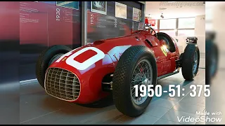 Ferrari F1 car evolution (1950-2021)