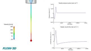 Piezoelectric Inkjet Ejection | FLOW-3D