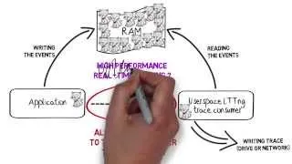 Tracing and Sampling for Real-Time Systems