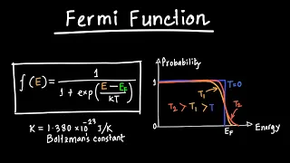 Fermi Function Explained