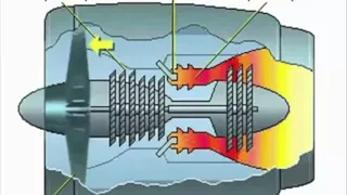 Принцип работы турбо реактивного двигателя и его история
