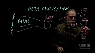 Репликация данных в хранилищах CDC (Change Data Capture) и продукт Qlik Replicate