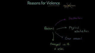 OCR GCSE PE 9-1: Reasons for Violence in Sport