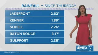 New Orleans Weather: We switch to a dry and hotter pattern