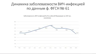 Оценка заболеваемости ВИЧ-инфекцией и смертности от ВИЧ-инфекции по данным ФРВИЧ