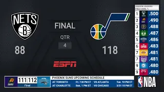 Nets @ Jazz | NBA on ESPN Live Scoreboard