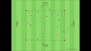 Pressing - Spielform - 8 vs 4 mit Torabschluss - Klopp Training