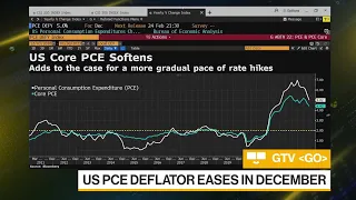 Federal Reserve Set to Shrink Rate Hikes Again as Inflation Slows