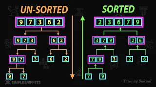 Merge Sort Algorithm | How Merge Sort Works (Example Diagram) | Part - 1 | Sorting Algorithms - DSA