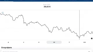 Подрос на 600 000 рублей мой Брокерский счет! Нужен совет по покупке акций!