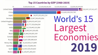 Top 15 Countries by GDP (1960-2019) | Top 15 Economies Ranking | GDP Ranking
