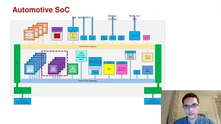 Dmitry Khizbullin: Overview of DaVinci compute architecture for Deep Learning training and inference