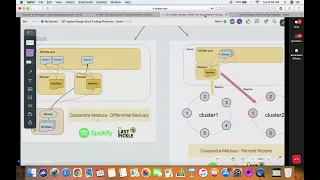 System Design of Real Time Stock Market Trading 3