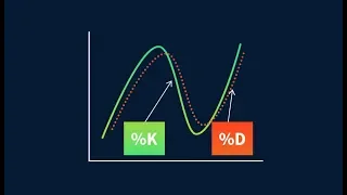 Barry Norman Explains the Stochastics Indicator