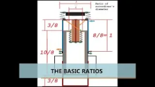 HOW TO BUILD A FREE PISTON STIRLING!?