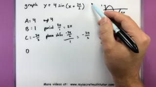 Trigonometry - Graphing transformations of sin and cos