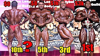 2020 Chicago Pro 212 - Entire Line-up Result, Prize Money & Posing Routines