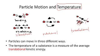 Lesson 1.1 Energy Changes