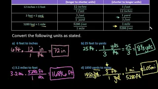 Conversions for US Customary Units of Length