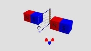 Electromagnetic induction - 3d animation