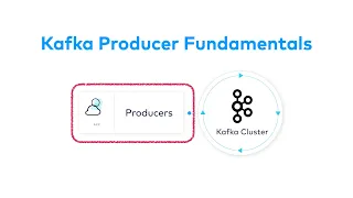 What are Kafka Producers and How do they work?