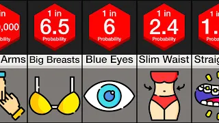 Probability Comparison: Most Wanted Traits