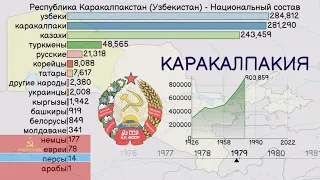 Каракалпакия. Национальный состав Республики Каракалпакстан с 1926 года
