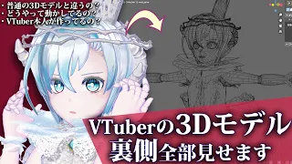 VTuberの3Dモデルの裏側を解説します