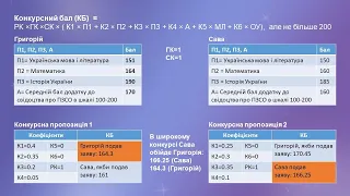 01.05.Широкий конкурс. Не результати ЗНО, а конкурсний бал