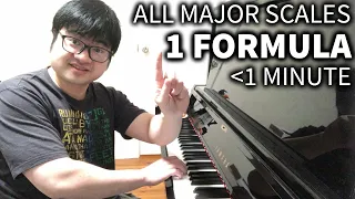 1 Trick to Play All Major Scales on Piano