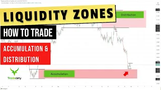 Liquidity Zone Trading - How to find the best trade zones