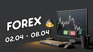 FOREX на 2 апреля | Обзор рынка