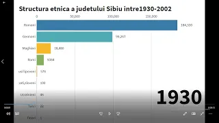 Cum sa faci un Grafic cu bare dinamice (Sfertul de E-learning ep 10)