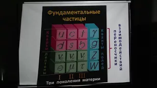 Капитонов И. М. - Физика атомного ядра и частиц - Частицы и взаимодействия